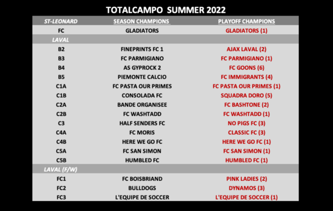Champs summer 2022